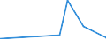 KN 7319 /Exporte /Einheit = Preise (Euro/Tonne) /Partnerland: Sierra Leone /Meldeland: Eur27_2020 /7319:NÃ¤hnadeln, Stricknadeln, SchnÃ¼rnadeln, HÃ¤kelnadeln, Stichel zum Sticken und Ã¤hnl. Waren, zum Handgebrauch, aus Eisen Oder Stahl; Sicherheitsnadeln, Stecknadeln und Ã¤hnl. Nadeln, aus Eisen Oder Stahl, A.n.g.