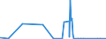 KN 7319 /Exporte /Einheit = Preise (Euro/Tonne) /Partnerland: Ghana /Meldeland: Eur27_2020 /7319:NÃ¤hnadeln, Stricknadeln, SchnÃ¼rnadeln, HÃ¤kelnadeln, Stichel zum Sticken und Ã¤hnl. Waren, zum Handgebrauch, aus Eisen Oder Stahl; Sicherheitsnadeln, Stecknadeln und Ã¤hnl. Nadeln, aus Eisen Oder Stahl, A.n.g.