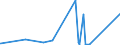 KN 7319 /Exporte /Einheit = Preise (Euro/Tonne) /Partnerland: Togo /Meldeland: Eur27_2020 /7319:NÃ¤hnadeln, Stricknadeln, SchnÃ¼rnadeln, HÃ¤kelnadeln, Stichel zum Sticken und Ã¤hnl. Waren, zum Handgebrauch, aus Eisen Oder Stahl; Sicherheitsnadeln, Stecknadeln und Ã¤hnl. Nadeln, aus Eisen Oder Stahl, A.n.g.