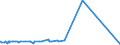 KN 7319 /Exporte /Einheit = Preise (Euro/Tonne) /Partnerland: Benin /Meldeland: Eur27_2020 /7319:NÃ¤hnadeln, Stricknadeln, SchnÃ¼rnadeln, HÃ¤kelnadeln, Stichel zum Sticken und Ã¤hnl. Waren, zum Handgebrauch, aus Eisen Oder Stahl; Sicherheitsnadeln, Stecknadeln und Ã¤hnl. Nadeln, aus Eisen Oder Stahl, A.n.g.