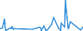KN 7319 /Exporte /Einheit = Preise (Euro/Tonne) /Partnerland: Kamerun /Meldeland: Eur27_2020 /7319:NÃ¤hnadeln, Stricknadeln, SchnÃ¼rnadeln, HÃ¤kelnadeln, Stichel zum Sticken und Ã¤hnl. Waren, zum Handgebrauch, aus Eisen Oder Stahl; Sicherheitsnadeln, Stecknadeln und Ã¤hnl. Nadeln, aus Eisen Oder Stahl, A.n.g.