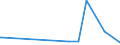 KN 7319 /Exporte /Einheit = Preise (Euro/Tonne) /Partnerland: Zentralaf.republik /Meldeland: Eur27_2020 /7319:NÃ¤hnadeln, Stricknadeln, SchnÃ¼rnadeln, HÃ¤kelnadeln, Stichel zum Sticken und Ã¤hnl. Waren, zum Handgebrauch, aus Eisen Oder Stahl; Sicherheitsnadeln, Stecknadeln und Ã¤hnl. Nadeln, aus Eisen Oder Stahl, A.n.g.