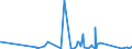 KN 7319 /Exporte /Einheit = Preise (Euro/Tonne) /Partnerland: Gabun /Meldeland: Eur27_2020 /7319:NÃ¤hnadeln, Stricknadeln, SchnÃ¼rnadeln, HÃ¤kelnadeln, Stichel zum Sticken und Ã¤hnl. Waren, zum Handgebrauch, aus Eisen Oder Stahl; Sicherheitsnadeln, Stecknadeln und Ã¤hnl. Nadeln, aus Eisen Oder Stahl, A.n.g.
