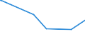 KN 7319 /Exporte /Einheit = Preise (Euro/Tonne) /Partnerland: Ruanda /Meldeland: Eur27_2020 /7319:NÃ¤hnadeln, Stricknadeln, SchnÃ¼rnadeln, HÃ¤kelnadeln, Stichel zum Sticken und Ã¤hnl. Waren, zum Handgebrauch, aus Eisen Oder Stahl; Sicherheitsnadeln, Stecknadeln und Ã¤hnl. Nadeln, aus Eisen Oder Stahl, A.n.g.