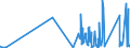 CN 73202081 /Exports /Unit = Prices (Euro/ton) /Partner: Gibraltar /Reporter: Eur27_2020 /73202081:Coil Compression Springs, of Iron or Steel