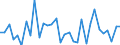 KN 73202085 /Exporte /Einheit = Preise (Euro/Tonne) /Partnerland: Ver.koenigreich(Nordirland) /Meldeland: Eur27_2020 /73202085:Zugfedern aus Eisen Oder Stahl (Ausg. Uhrfedern Sowie Federn FÃ¼r StÃ¶cke und Griffe von Regen- Oder Sonnenschirmen)