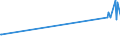 KN 73202085 /Exporte /Einheit = Preise (Euro/Tonne) /Partnerland: Burundi /Meldeland: Europäische Union /73202085:Zugfedern aus Eisen Oder Stahl (Ausg. Uhrfedern Sowie Federn FÃ¼r StÃ¶cke und Griffe von Regen- Oder Sonnenschirmen)