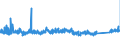KN 73209010 /Exporte /Einheit = Preise (Euro/Tonne) /Partnerland: Italien /Meldeland: Eur27_2020 /73209010:Spiralflachfedern aus Eisen Oder Stahl (Ausg. SchraubenlinienfÃ¶rmige Federn und Uhrfedern)