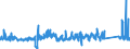 KN 73209010 /Exporte /Einheit = Preise (Euro/Tonne) /Partnerland: Ver.koenigreich /Meldeland: Eur27_2020 /73209010:Spiralflachfedern aus Eisen Oder Stahl (Ausg. SchraubenlinienfÃ¶rmige Federn und Uhrfedern)