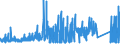 KN 73209010 /Exporte /Einheit = Preise (Euro/Tonne) /Partnerland: Griechenland /Meldeland: Eur27_2020 /73209010:Spiralflachfedern aus Eisen Oder Stahl (Ausg. SchraubenlinienfÃ¶rmige Federn und Uhrfedern)