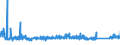 KN 73209010 /Exporte /Einheit = Preise (Euro/Tonne) /Partnerland: Schweden /Meldeland: Eur27_2020 /73209010:Spiralflachfedern aus Eisen Oder Stahl (Ausg. SchraubenlinienfÃ¶rmige Federn und Uhrfedern)