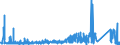 KN 73209010 /Exporte /Einheit = Preise (Euro/Tonne) /Partnerland: Finnland /Meldeland: Eur27_2020 /73209010:Spiralflachfedern aus Eisen Oder Stahl (Ausg. SchraubenlinienfÃ¶rmige Federn und Uhrfedern)