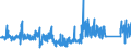 KN 73209010 /Exporte /Einheit = Preise (Euro/Tonne) /Partnerland: Oesterreich /Meldeland: Eur27_2020 /73209010:Spiralflachfedern aus Eisen Oder Stahl (Ausg. SchraubenlinienfÃ¶rmige Federn und Uhrfedern)