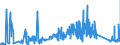 KN 73209010 /Exporte /Einheit = Preise (Euro/Tonne) /Partnerland: Litauen /Meldeland: Eur27_2020 /73209010:Spiralflachfedern aus Eisen Oder Stahl (Ausg. SchraubenlinienfÃ¶rmige Federn und Uhrfedern)