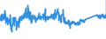 KN 73209010 /Exporte /Einheit = Preise (Euro/Tonne) /Partnerland: Polen /Meldeland: Eur27_2020 /73209010:Spiralflachfedern aus Eisen Oder Stahl (Ausg. SchraubenlinienfÃ¶rmige Federn und Uhrfedern)