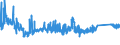 KN 73209010 /Exporte /Einheit = Preise (Euro/Tonne) /Partnerland: Ungarn /Meldeland: Eur27_2020 /73209010:Spiralflachfedern aus Eisen Oder Stahl (Ausg. SchraubenlinienfÃ¶rmige Federn und Uhrfedern)