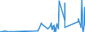 KN 73209010 /Exporte /Einheit = Preise (Euro/Tonne) /Partnerland: Albanien /Meldeland: Eur27_2020 /73209010:Spiralflachfedern aus Eisen Oder Stahl (Ausg. SchraubenlinienfÃ¶rmige Federn und Uhrfedern)