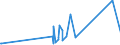 KN 73209010 /Exporte /Einheit = Preise (Euro/Tonne) /Partnerland: Georgien /Meldeland: Eur27_2020 /73209010:Spiralflachfedern aus Eisen Oder Stahl (Ausg. SchraubenlinienfÃ¶rmige Federn und Uhrfedern)