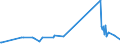 KN 73209010 /Exporte /Einheit = Preise (Euro/Tonne) /Partnerland: Armenien /Meldeland: Eur27_2020 /73209010:Spiralflachfedern aus Eisen Oder Stahl (Ausg. SchraubenlinienfÃ¶rmige Federn und Uhrfedern)