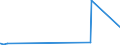 KN 73209010 /Exporte /Einheit = Preise (Euro/Tonne) /Partnerland: Sierra Leone /Meldeland: Eur27_2020 /73209010:Spiralflachfedern aus Eisen Oder Stahl (Ausg. SchraubenlinienfÃ¶rmige Federn und Uhrfedern)