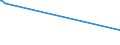 KN 73209010 /Exporte /Einheit = Preise (Euro/Tonne) /Partnerland: S.tome /Meldeland: Eur15 /73209010:Spiralflachfedern aus Eisen Oder Stahl (Ausg. SchraubenlinienfÃ¶rmige Federn und Uhrfedern)