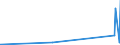 KN 73209010 /Exporte /Einheit = Preise (Euro/Tonne) /Partnerland: Aethiopien /Meldeland: Eur27_2020 /73209010:Spiralflachfedern aus Eisen Oder Stahl (Ausg. SchraubenlinienfÃ¶rmige Federn und Uhrfedern)