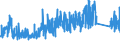 KN 73209090 /Exporte /Einheit = Preise (Euro/Tonne) /Partnerland: Daenemark /Meldeland: Eur27_2020 /73209090:Federn und Federblätter, aus Eisen Oder Stahl (Ausg. Spiralflachfedern, Tellerfedern, Schraubenlinienförmige Federn, Blattfedern und Federblätter Dafür, Uhrfedern, Federringe, Federscheiben Sowie Stoßdämpfer und Drehstab- Bzw. Torsionsfedern des Abschnitts 17)