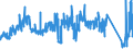 KN 73209090 /Exporte /Einheit = Preise (Euro/Tonne) /Partnerland: Belgien /Meldeland: Eur27_2020 /73209090:Federn und FederblÃ¤tter, aus Eisen Oder Stahl (Ausg. Spiralflachfedern, Tellerfedern, SchraubenlinienfÃ¶rmige Federn, Blattfedern und FederblÃ¤tter DafÃ¼r, Uhrfedern, Federringe, Federscheiben Sowie StoÃŸdÃ¤mpfer und Drehstab- Bzw. Torsionsfedern des Abschnitts 17)