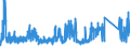 KN 73209090 /Exporte /Einheit = Preise (Euro/Tonne) /Partnerland: Finnland /Meldeland: Eur27_2020 /73209090:Federn und FederblÃ¤tter, aus Eisen Oder Stahl (Ausg. Spiralflachfedern, Tellerfedern, SchraubenlinienfÃ¶rmige Federn, Blattfedern und FederblÃ¤tter DafÃ¼r, Uhrfedern, Federringe, Federscheiben Sowie StoÃŸdÃ¤mpfer und Drehstab- Bzw. Torsionsfedern des Abschnitts 17)