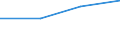 KN 73209090 /Exporte /Einheit = Preise (Euro/Tonne) /Partnerland: Schweiz /Meldeland: Eur27 /73209090:Federn und FederblÃ¤tter, aus Eisen Oder Stahl (Ausg. Spiralflachfedern, Tellerfedern, SchraubenlinienfÃ¶rmige Federn, Blattfedern und FederblÃ¤tter DafÃ¼r, Uhrfedern, Federringe, Federscheiben Sowie StoÃŸdÃ¤mpfer und Drehstab- Bzw. Torsionsfedern des Abschnitts 17)