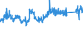 KN 73209090 /Exporte /Einheit = Preise (Euro/Tonne) /Partnerland: Tuerkei /Meldeland: Eur27_2020 /73209090:Federn und FederblÃ¤tter, aus Eisen Oder Stahl (Ausg. Spiralflachfedern, Tellerfedern, SchraubenlinienfÃ¶rmige Federn, Blattfedern und FederblÃ¤tter DafÃ¼r, Uhrfedern, Federringe, Federscheiben Sowie StoÃŸdÃ¤mpfer und Drehstab- Bzw. Torsionsfedern des Abschnitts 17)
