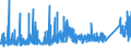 KN 73209090 /Exporte /Einheit = Preise (Euro/Tonne) /Partnerland: Estland /Meldeland: Eur27_2020 /73209090:Federn und FederblÃ¤tter, aus Eisen Oder Stahl (Ausg. Spiralflachfedern, Tellerfedern, SchraubenlinienfÃ¶rmige Federn, Blattfedern und FederblÃ¤tter DafÃ¼r, Uhrfedern, Federringe, Federscheiben Sowie StoÃŸdÃ¤mpfer und Drehstab- Bzw. Torsionsfedern des Abschnitts 17)