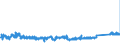 KN 73209090 /Exporte /Einheit = Preise (Euro/Tonne) /Partnerland: Slowakei /Meldeland: Eur27_2020 /73209090:Federn und FederblÃ¤tter, aus Eisen Oder Stahl (Ausg. Spiralflachfedern, Tellerfedern, SchraubenlinienfÃ¶rmige Federn, Blattfedern und FederblÃ¤tter DafÃ¼r, Uhrfedern, Federringe, Federscheiben Sowie StoÃŸdÃ¤mpfer und Drehstab- Bzw. Torsionsfedern des Abschnitts 17)