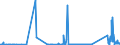 KN 73209090 /Exporte /Einheit = Preise (Euro/Tonne) /Partnerland: Kirgistan /Meldeland: Eur27_2020 /73209090:Federn und FederblÃ¤tter, aus Eisen Oder Stahl (Ausg. Spiralflachfedern, Tellerfedern, SchraubenlinienfÃ¶rmige Federn, Blattfedern und FederblÃ¤tter DafÃ¼r, Uhrfedern, Federringe, Federscheiben Sowie StoÃŸdÃ¤mpfer und Drehstab- Bzw. Torsionsfedern des Abschnitts 17)