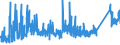 KN 73209090 /Exporte /Einheit = Preise (Euro/Tonne) /Partnerland: Tunesien /Meldeland: Eur27_2020 /73209090:Federn und FederblÃ¤tter, aus Eisen Oder Stahl (Ausg. Spiralflachfedern, Tellerfedern, SchraubenlinienfÃ¶rmige Federn, Blattfedern und FederblÃ¤tter DafÃ¼r, Uhrfedern, Federringe, Federscheiben Sowie StoÃŸdÃ¤mpfer und Drehstab- Bzw. Torsionsfedern des Abschnitts 17)
