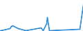 KN 73209090 /Exporte /Einheit = Preise (Euro/Tonne) /Partnerland: Niger /Meldeland: Eur27_2020 /73209090:Federn und FederblÃ¤tter, aus Eisen Oder Stahl (Ausg. Spiralflachfedern, Tellerfedern, SchraubenlinienfÃ¶rmige Federn, Blattfedern und FederblÃ¤tter DafÃ¼r, Uhrfedern, Federringe, Federscheiben Sowie StoÃŸdÃ¤mpfer und Drehstab- Bzw. Torsionsfedern des Abschnitts 17)