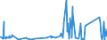 KN 73209090 /Exporte /Einheit = Preise (Euro/Tonne) /Partnerland: Sierra Leone /Meldeland: Eur27_2020 /73209090:Federn und FederblÃ¤tter, aus Eisen Oder Stahl (Ausg. Spiralflachfedern, Tellerfedern, SchraubenlinienfÃ¶rmige Federn, Blattfedern und FederblÃ¤tter DafÃ¼r, Uhrfedern, Federringe, Federscheiben Sowie StoÃŸdÃ¤mpfer und Drehstab- Bzw. Torsionsfedern des Abschnitts 17)