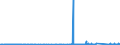KN 73209090 /Exporte /Einheit = Preise (Euro/Tonne) /Partnerland: Elfenbeink. /Meldeland: Eur27_2020 /73209090:Federn und FederblÃ¤tter, aus Eisen Oder Stahl (Ausg. Spiralflachfedern, Tellerfedern, SchraubenlinienfÃ¶rmige Federn, Blattfedern und FederblÃ¤tter DafÃ¼r, Uhrfedern, Federringe, Federscheiben Sowie StoÃŸdÃ¤mpfer und Drehstab- Bzw. Torsionsfedern des Abschnitts 17)
