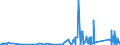 KN 73209090 /Exporte /Einheit = Preise (Euro/Tonne) /Partnerland: S.tome /Meldeland: Eur27_2020 /73209090:Federn und FederblÃ¤tter, aus Eisen Oder Stahl (Ausg. Spiralflachfedern, Tellerfedern, SchraubenlinienfÃ¶rmige Federn, Blattfedern und FederblÃ¤tter DafÃ¼r, Uhrfedern, Federringe, Federscheiben Sowie StoÃŸdÃ¤mpfer und Drehstab- Bzw. Torsionsfedern des Abschnitts 17)