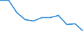 KN 73211200 /Exporte /Einheit = Preise (Euro/Bes. Maßeinheiten) /Partnerland: Belgien/Luxemburg /Meldeland: Eur27 /73211200:Backvorrichtungen, Bratvorrichtungen, Grillvorrichtungen, Kochvorrichtungen und Warmhaltevorrichtungen, FÃ¼r den Haushalt, aus Eisen Oder Stahl, FÃ¼r Feuerung mit FlÃ¼ssigen Brennstoffen (Ausg. GroÃŸkÃ¼chengerÃ¤te)