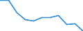 KN 73211200 /Exporte /Einheit = Preise (Euro/Bes. Maßeinheiten) /Partnerland: Belgien/Luxemburg /Meldeland: Eur27 /73211200:Backvorrichtungen, Bratvorrichtungen, Grillvorrichtungen, Kochvorrichtungen und Warmhaltevorrichtungen, für den Haushalt, aus Eisen Oder Stahl, für Feuerung mit Flüssigen Brennstoffen (Ausg. Großküchengeräte)