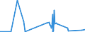 KN 73211200 /Exporte /Einheit = Preise (Euro/Bes. Maßeinheiten) /Partnerland: Faeroeer Inseln /Meldeland: Eur27_2020 /73211200:Backvorrichtungen, Bratvorrichtungen, Grillvorrichtungen, Kochvorrichtungen und Warmhaltevorrichtungen, FÃ¼r den Haushalt, aus Eisen Oder Stahl, FÃ¼r Feuerung mit FlÃ¼ssigen Brennstoffen (Ausg. GroÃŸkÃ¼chengerÃ¤te)