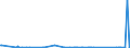 KN 73211200 /Exporte /Einheit = Preise (Euro/Bes. Maßeinheiten) /Partnerland: Montenegro /Meldeland: Eur27_2020 /73211200:Backvorrichtungen, Bratvorrichtungen, Grillvorrichtungen, Kochvorrichtungen und Warmhaltevorrichtungen, FÃ¼r den Haushalt, aus Eisen Oder Stahl, FÃ¼r Feuerung mit FlÃ¼ssigen Brennstoffen (Ausg. GroÃŸkÃ¼chengerÃ¤te)
