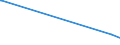 KN 73211200 /Exporte /Einheit = Preise (Euro/Bes. Maßeinheiten) /Partnerland: Guinea /Meldeland: Eur15 /73211200:Backvorrichtungen, Bratvorrichtungen, Grillvorrichtungen, Kochvorrichtungen und Warmhaltevorrichtungen, FÃ¼r den Haushalt, aus Eisen Oder Stahl, FÃ¼r Feuerung mit FlÃ¼ssigen Brennstoffen (Ausg. GroÃŸkÃ¼chengerÃ¤te)