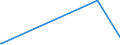 KN 73211200 /Exporte /Einheit = Preise (Euro/Bes. Maßeinheiten) /Partnerland: Togo /Meldeland: Europäische Union /73211200:Backvorrichtungen, Bratvorrichtungen, Grillvorrichtungen, Kochvorrichtungen und Warmhaltevorrichtungen, FÃ¼r den Haushalt, aus Eisen Oder Stahl, FÃ¼r Feuerung mit FlÃ¼ssigen Brennstoffen (Ausg. GroÃŸkÃ¼chengerÃ¤te)