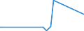 KN 73211200 /Exporte /Einheit = Preise (Euro/Bes. Maßeinheiten) /Partnerland: Dem. Rep. Kongo /Meldeland: Eur27_2020 /73211200:Backvorrichtungen, Bratvorrichtungen, Grillvorrichtungen, Kochvorrichtungen und Warmhaltevorrichtungen, FÃ¼r den Haushalt, aus Eisen Oder Stahl, FÃ¼r Feuerung mit FlÃ¼ssigen Brennstoffen (Ausg. GroÃŸkÃ¼chengerÃ¤te)
