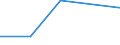 KN 73211200 /Exporte /Einheit = Preise (Euro/Bes. Maßeinheiten) /Partnerland: Ruanda /Meldeland: Eur27 /73211200:Backvorrichtungen, Bratvorrichtungen, Grillvorrichtungen, Kochvorrichtungen und Warmhaltevorrichtungen, FÃ¼r den Haushalt, aus Eisen Oder Stahl, FÃ¼r Feuerung mit FlÃ¼ssigen Brennstoffen (Ausg. GroÃŸkÃ¼chengerÃ¤te)