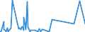 KN 73218100 /Exporte /Einheit = Preise (Euro/Bes. Maßeinheiten) /Partnerland: Mosambik /Meldeland: Eur27_2020 /73218100:RaumheizÃ¶fen, WaschkesselÃ¶fen, Ã¤hnl. HaushaltsgerÃ¤te, aus Eisen Oder Stahl, FÃ¼r Feuerung mit GasfÃ¶rmigen Brennstoffen Oder mit gas und Anderen Brennstoffen (Ausg. Grill-, Back-, Brat-, Koch- und Warmhaltevorrichtungen Sowie TellerwÃ¤rmer, Auch mit Backofen, Einbau-backÃ¶fen, Zentralheizungskessel, Durchlauferhitzer und Warmwasserspeicher Sowie GroÃŸkÃ¼chengerÃ¤te)