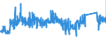 CN 73219000 /Exports /Unit = Prices (Euro/ton) /Partner: Portugal /Reporter: Eur27_2020 /73219000:Parts of Domestic Appliances Non-electrically Heated of Heading 7321, N.e.s.
