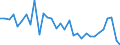 CN 73219000 /Exports /Unit = Prices (Euro/ton) /Partner: United Kingdom(Northern Ireland) /Reporter: Eur27_2020 /73219000:Parts of Domestic Appliances Non-electrically Heated of Heading 7321, N.e.s.